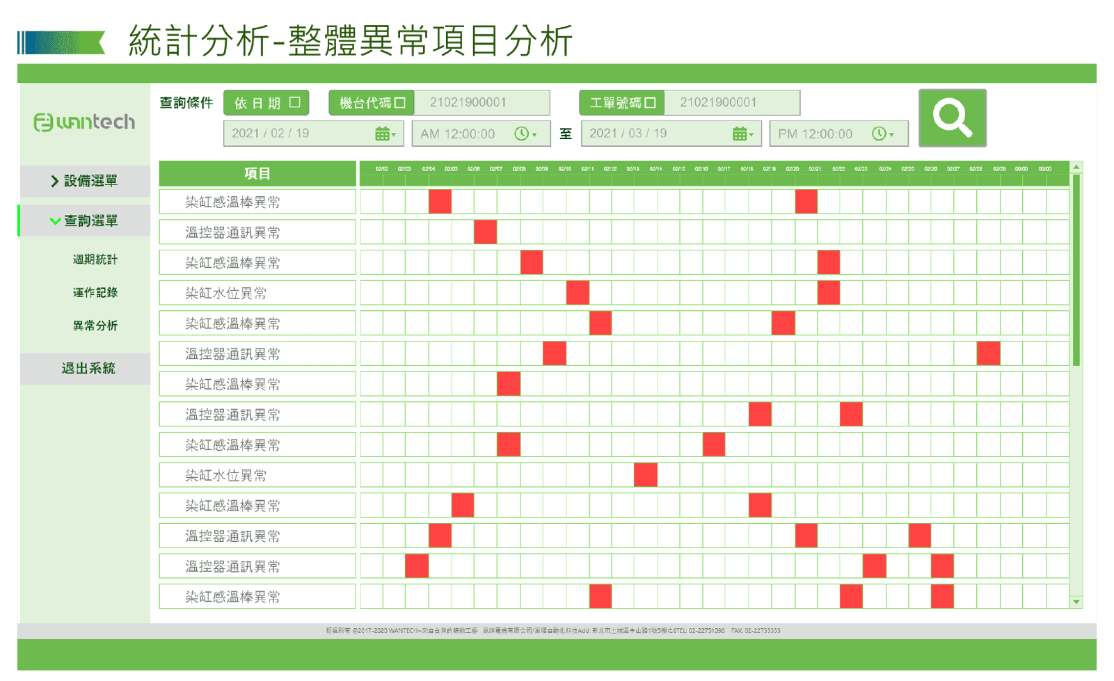 WF-整體效率評估方案-稼動率